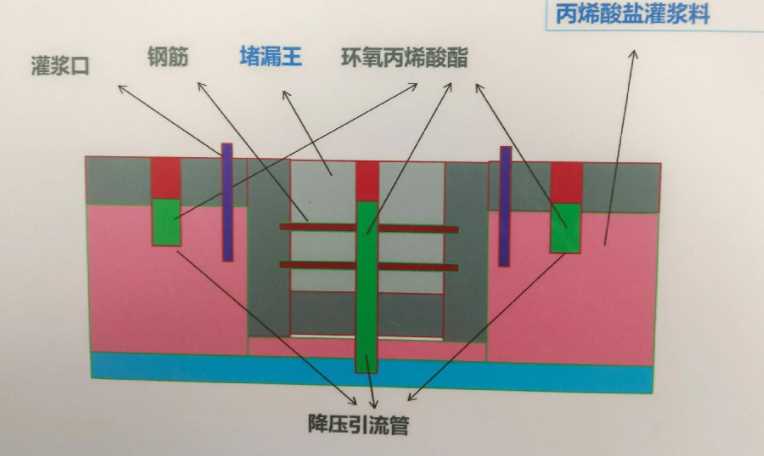 临汾防水堵漏工程设计