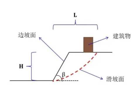 临汾边坡工程设计